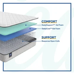 Sealy Queen Mattress | Innerspring | Firm Essentials S3 Sudley - Image 3