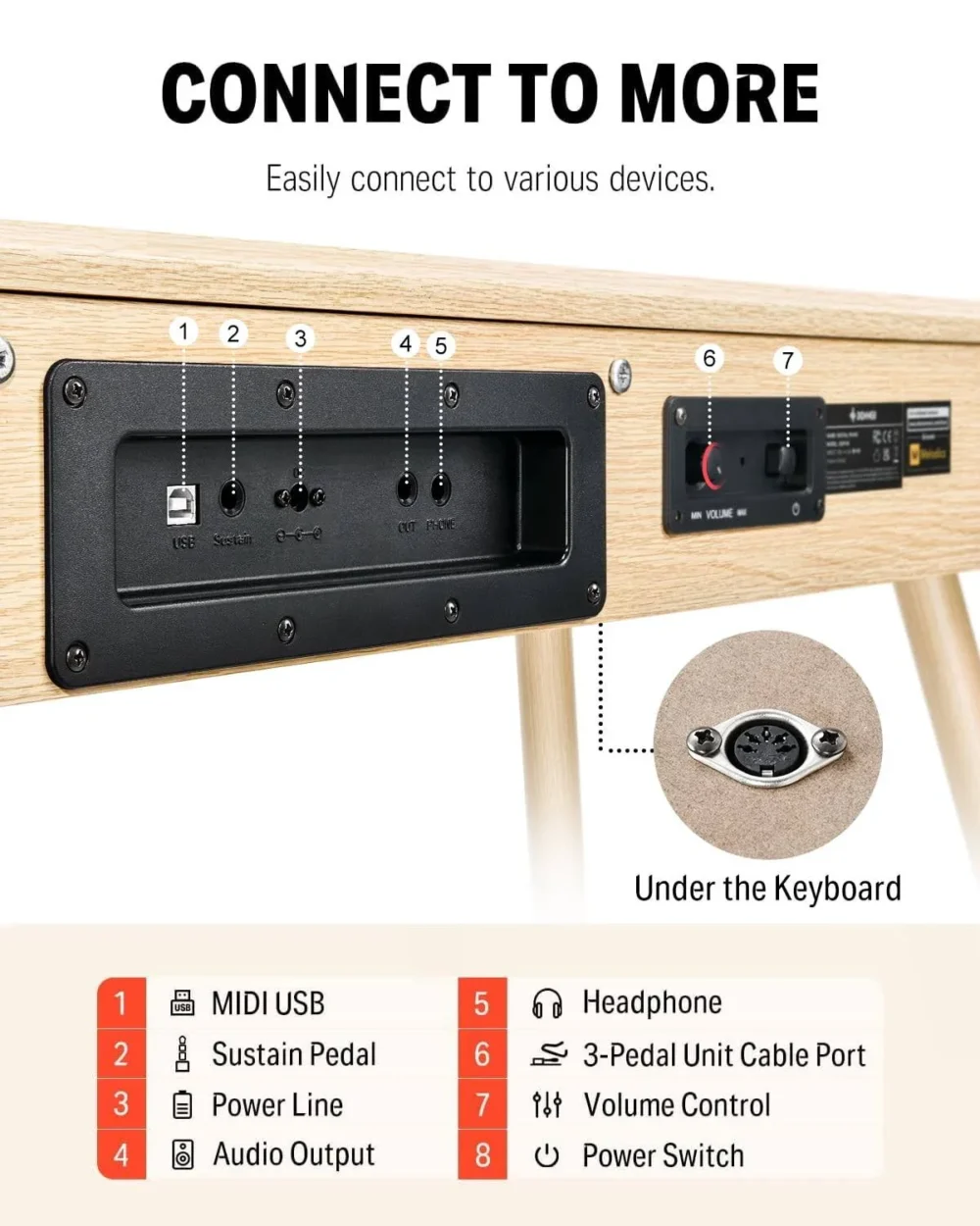 Donner DDP-80 Digital Piano 88 Key Weighted Keyboard, Full-Size Electric Piano for Beginners, with Sheet Music Stand, Triple Pedal, Power Adapter, - Image 2